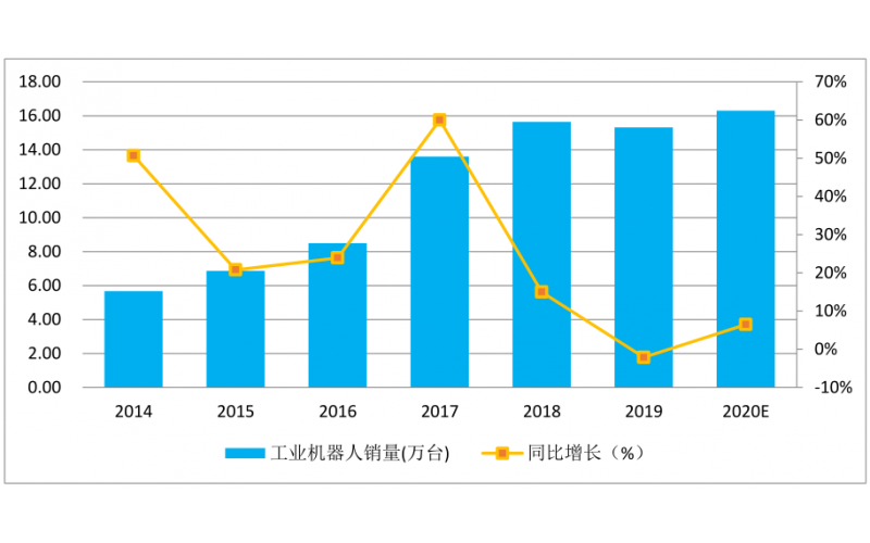 疫情過后智能制造行業(yè)有什么影響，如何化危機為機遇？
