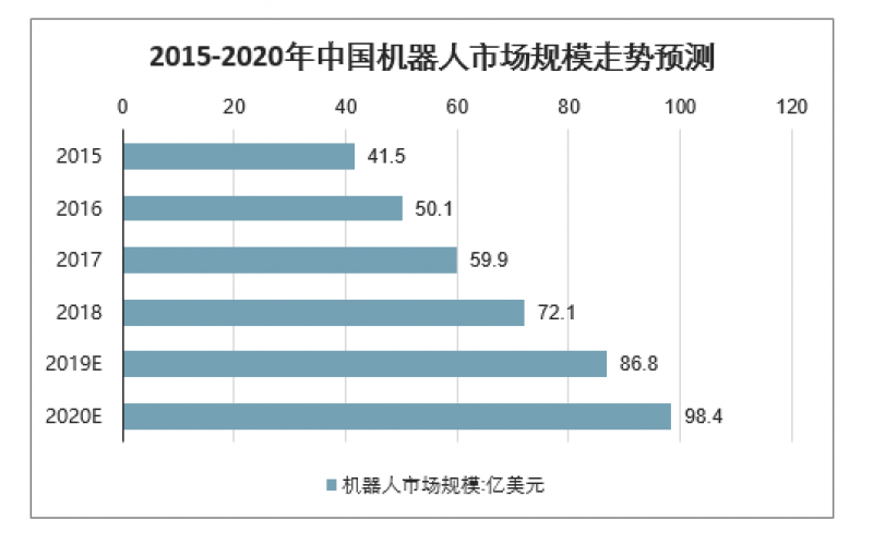 2020年中國工業(yè)機器人市場規(guī)模、產(chǎn)量及行業(yè)發(fā)展趨勢分析預測